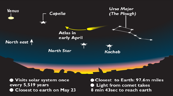 مذنّب يقترب من الأرض اكتشفوه حين ولد كورونا بالصين (فيديو)