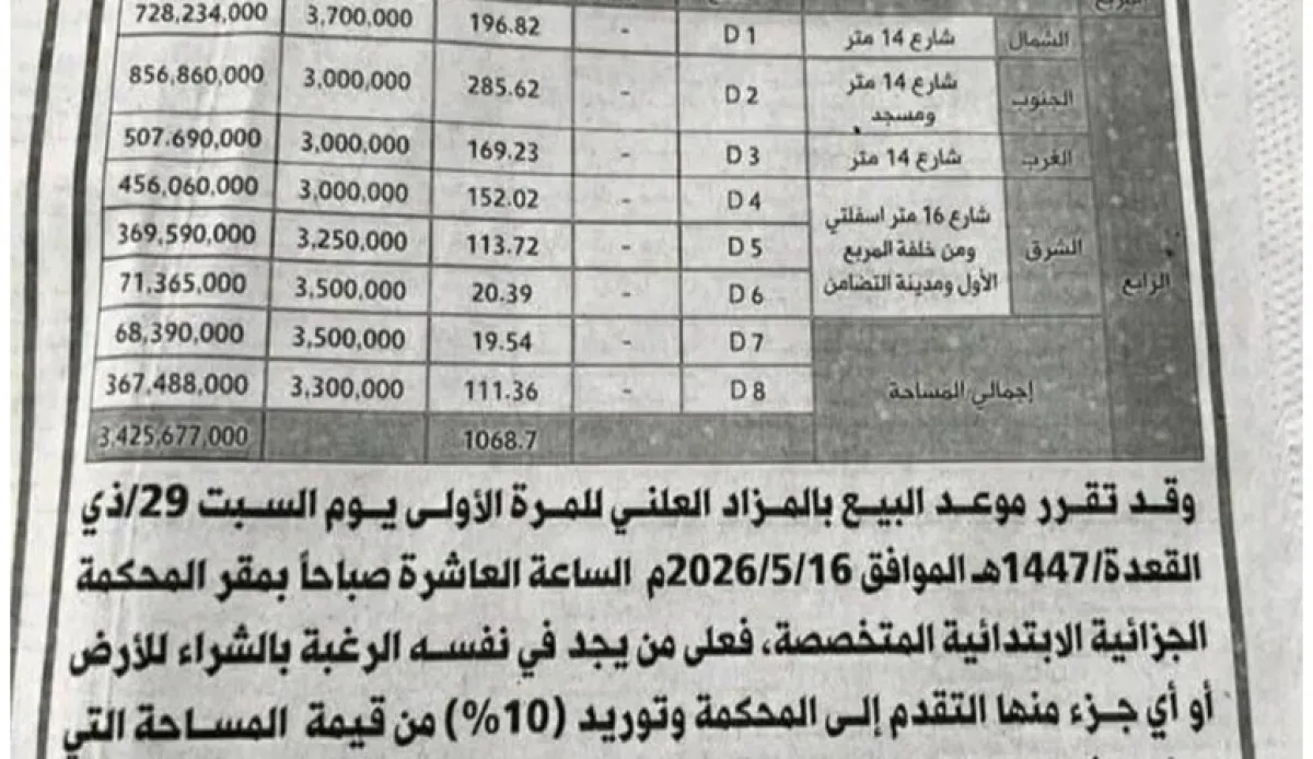 ميليشيا الحوثي تعرض أراضي "بنك التضامن" وممتلكات للرئيس السابق هادي للبيع في مزاد علني بصنعاء (تفاصيل بالارقام)