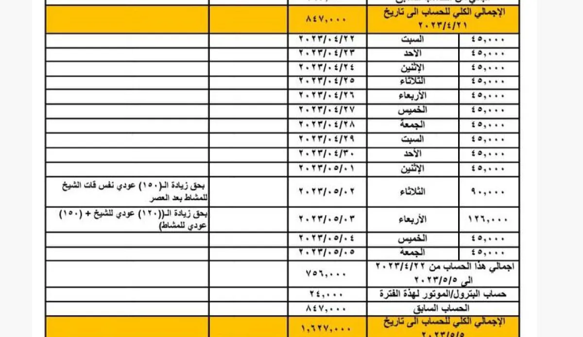 تسريب حسابات داخلية يثير موجة غضب ضد القيادي الحوثي فارس مناع ونجله غمدان