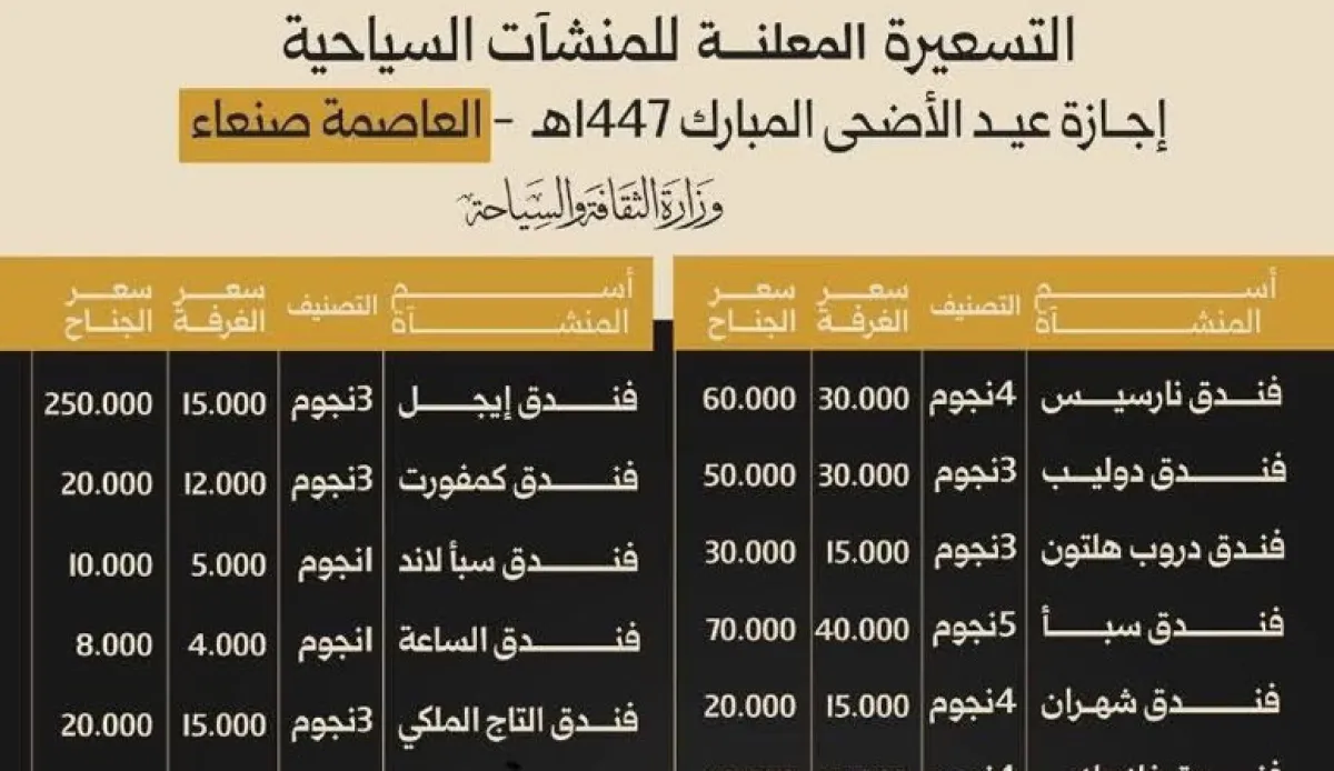 انهيار وفساد القطاع السياحي في صنعاء.. أسعار خيالية وخدمات معدومة تحت وطأة الجباية الحوثية