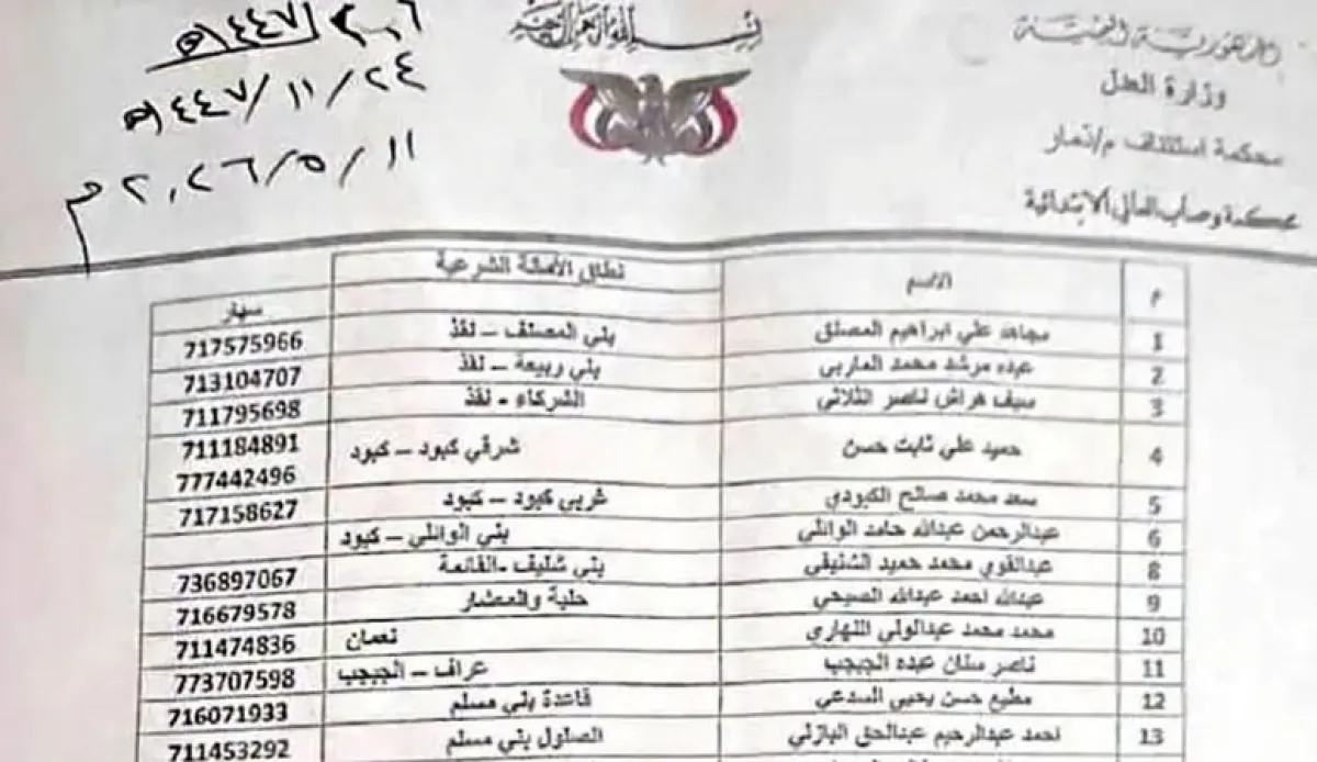 الحوثيون يعيدون نظام الإقطاع إلى اليمن.. مصادرة قرى كاملة في ذمار تحت غطاء القضاء