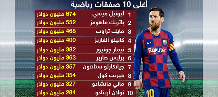 تعرف على أكبر 10 عقود رياضية في التاريخ