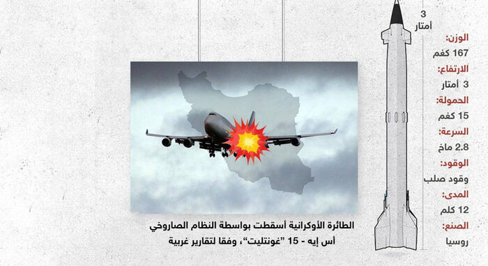 كيف أسقطت إيران «الأوكرانية»