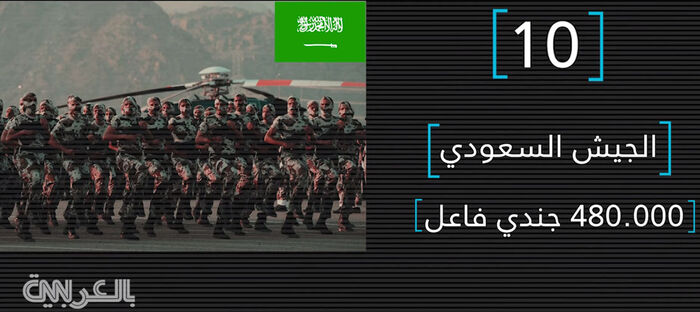 أكبر 10 جيوش بعدد القوات العاملة في العالم