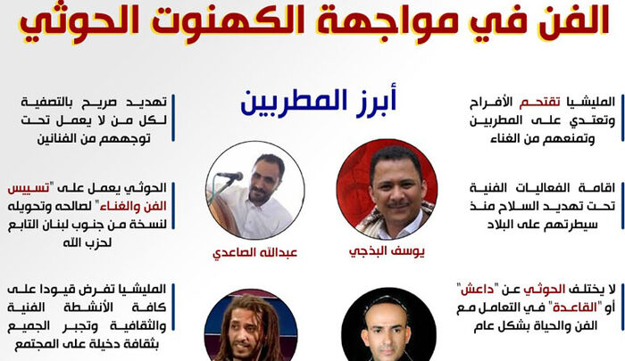 الفن في مواجهة الموت الحوثي.. ما لم يُنشر عن جرائم الميلشيا الإرهابية (تقرير)