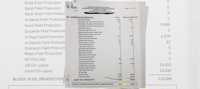 وثيقة تكشف فضيحة فساد في شركة صافر النفطية بمأرب
