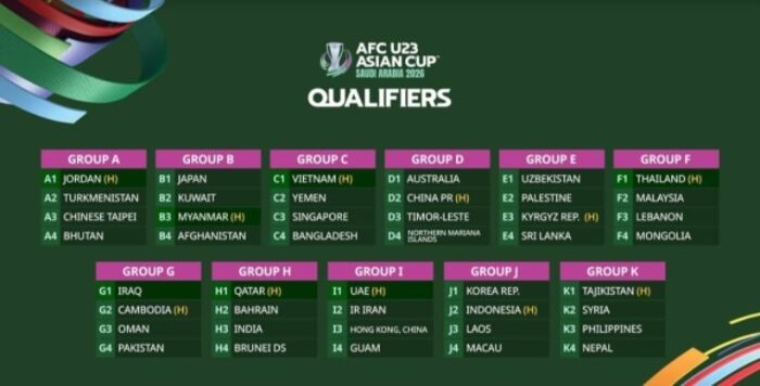 منتخب اليمن الأولمبي في المجموعة الثالثة لتصفيات كأس آسيا 2026