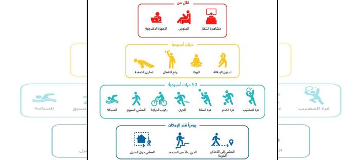 كم مرة يجب أن تتدرب أسبوعياً لتصبح على طريق اللياقة البدنية؟