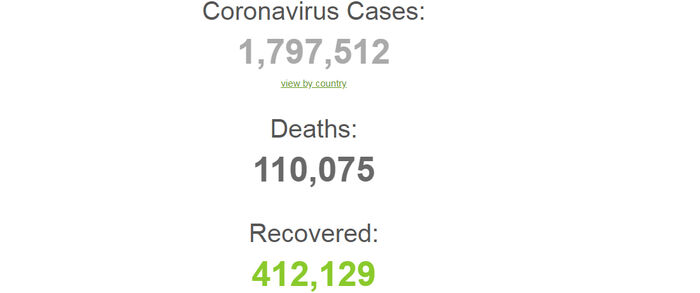 وفيات كورونا حول العالم تتجاوز 110 آلاف