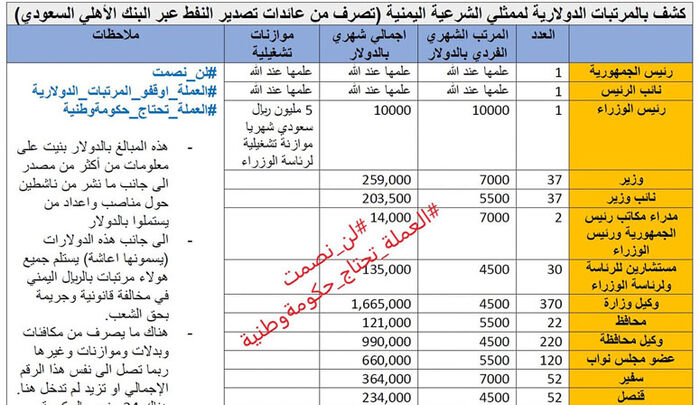 وثيقة تكشف فساد الشرعية وترفها وسط انهيار العملة وتأزم الوضع الإنساني